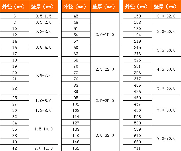 產(chǎn)品規(guī)格