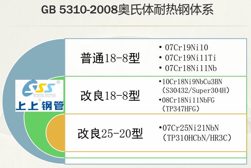 奧氏體耐熱鋼體系1.JPG